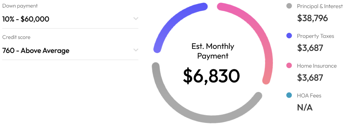 Payment breakdown